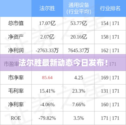 法尔胜最新动态今日发布！