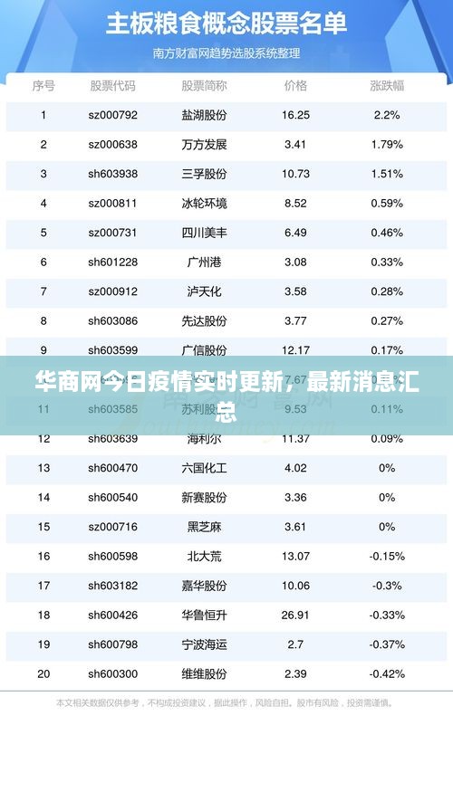 华商网今日疫情实时更新，最新消息汇总
