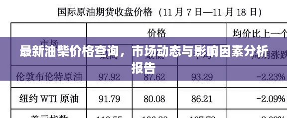 最新油柴价格查询，市场动态与影响因素分析报告