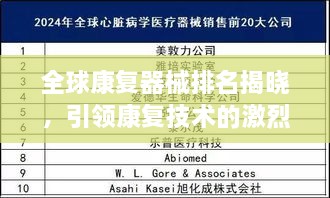 全球康复器械排名揭晓，引领康复技术的激烈竞赛！
