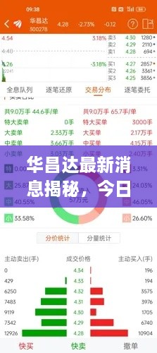 华昌达最新消息揭秘，今日油价走势动态分析
