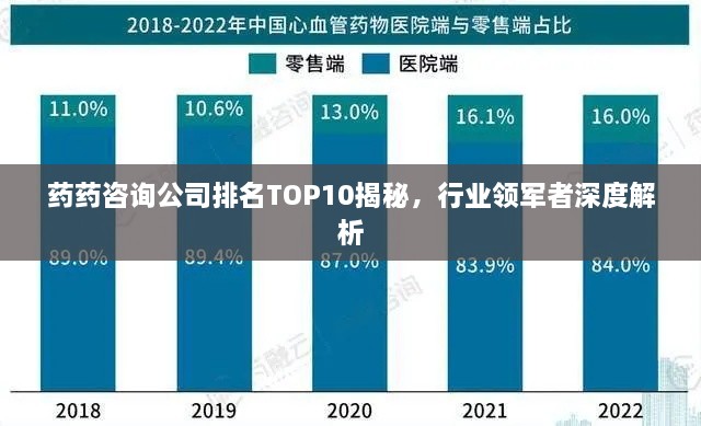药药咨询公司排名TOP10揭秘，行业领军者深度解析