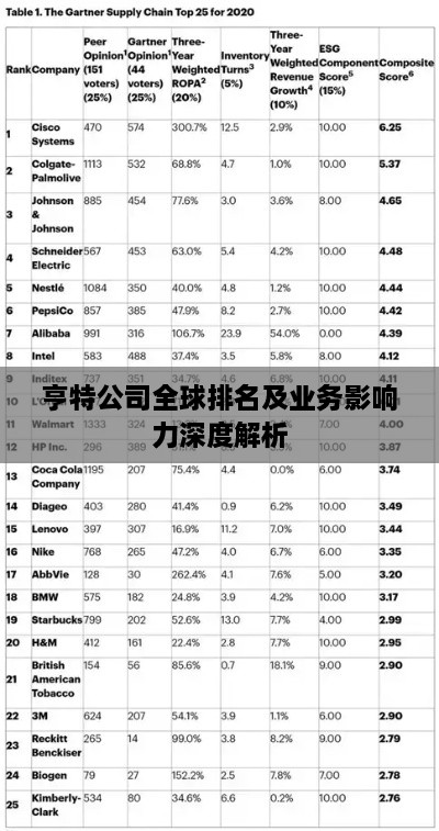 亨特公司全球排名及业务影响力深度解析