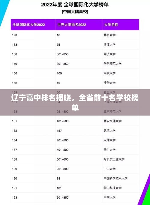 辽宁高中排名揭晓，全省前十名学校榜单