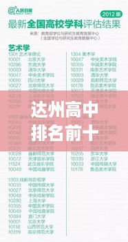 达州高中排名前十揭晓，学霸榜单大解密！