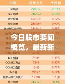今日股市要闻概览，最新新闻事件解读