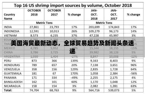美国海贸最新动态，全球贸易趋势及新闻头条速递
