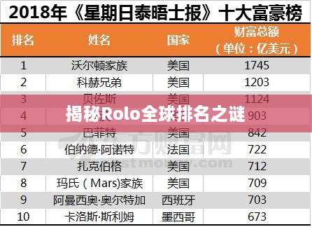 揭秘Rolo全球排名之谜