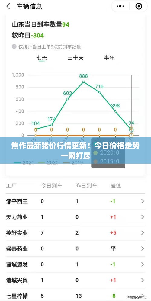 焦作最新猪价行情更新！今日价格走势一网打尽