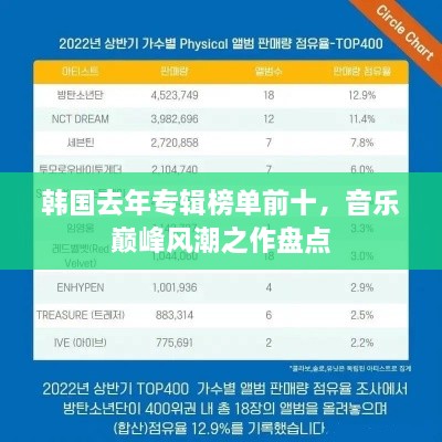 韩国去年专辑榜单前十，音乐巅峰风潮之作盘点