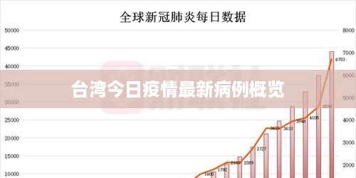 台湾今日疫情最新病例概览