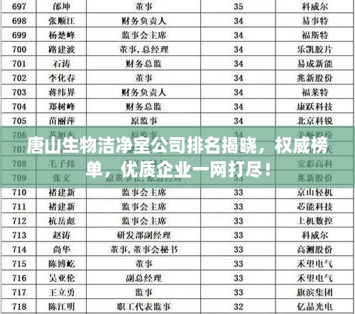 唐山生物洁净室公司排名揭晓，权威榜单，优质企业一网打尽！