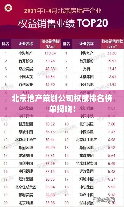 北京地产策划公司权威排名榜单揭晓！