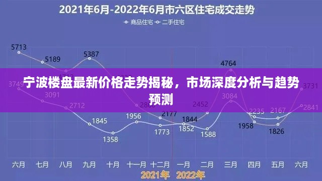 宁波楼盘最新价格走势揭秘，市场深度分析与趋势预测