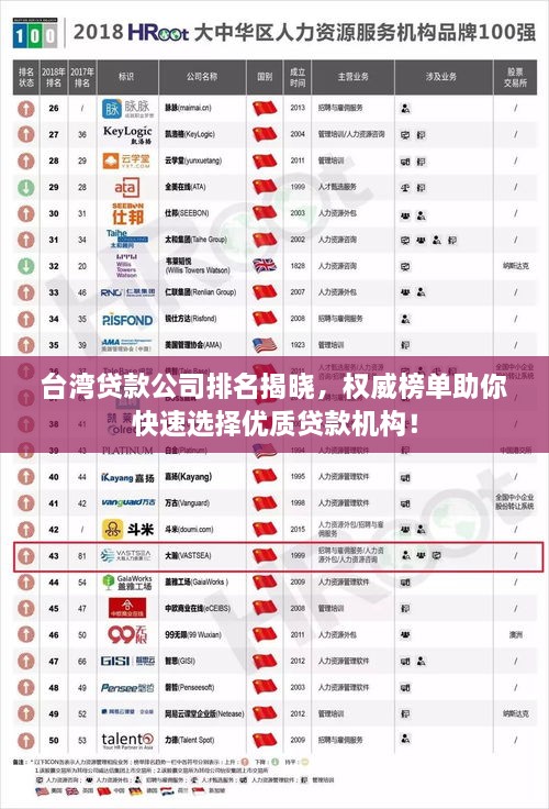 台湾贷款公司排名揭晓，权威榜单助你快速选择优质贷款机构！