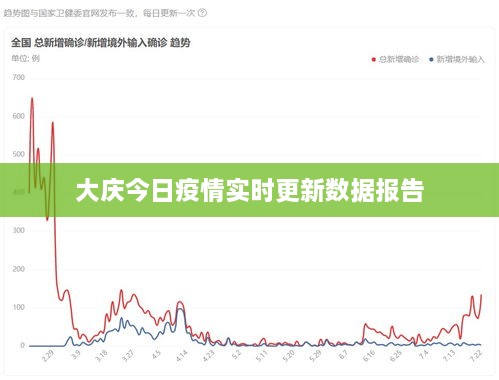 大庆今日疫情实时更新数据报告