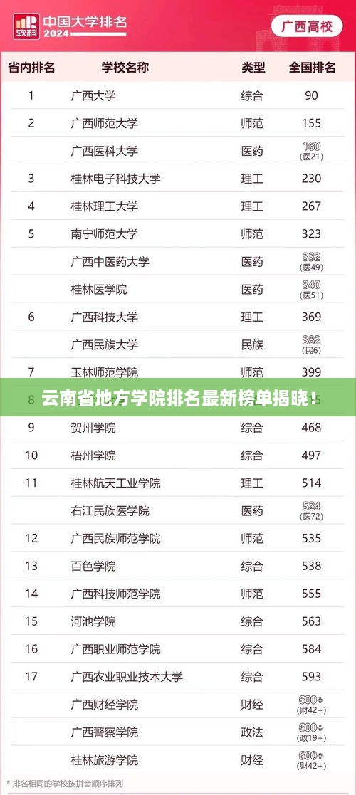 云南省地方学院排名最新榜单揭晓！