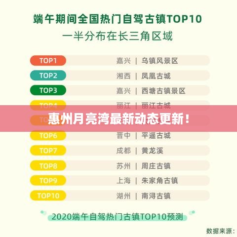 惠州月亮湾最新动态更新！
