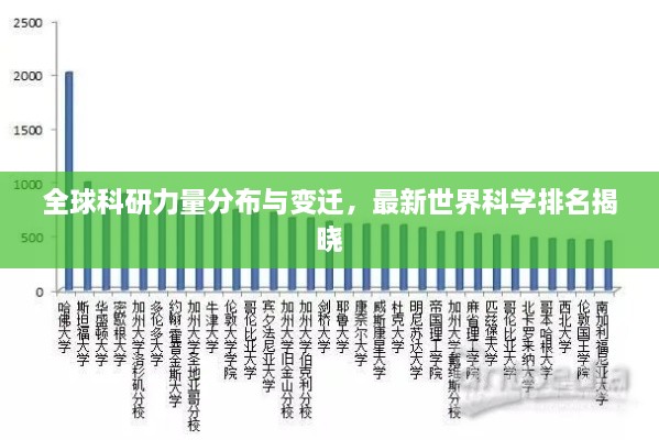 全球科研力量分布与变迁，最新世界科学排名揭晓