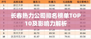 长春热力公司排名榜单TOP10及影响力解析