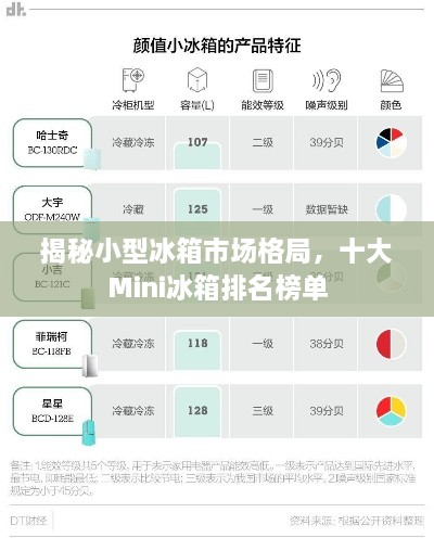 揭秘小型冰箱市场格局，十大Mini冰箱排名榜单