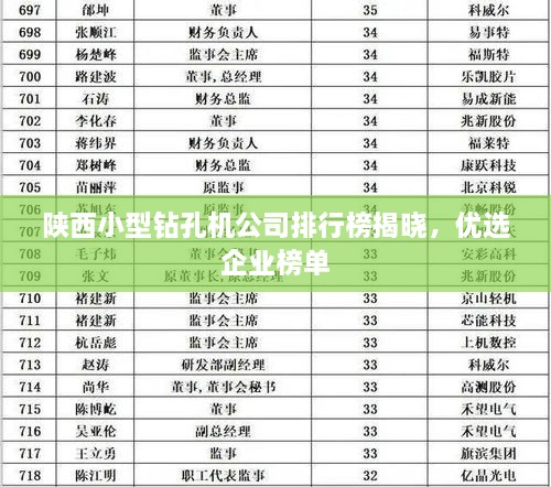 陕西小型钻孔机公司排行榜揭晓，优选企业榜单