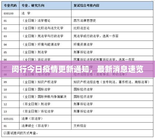 闵行今日疫情更新通知，最新消息速览