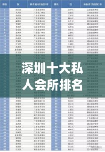 深圳十大私人会所排名榜单揭晓