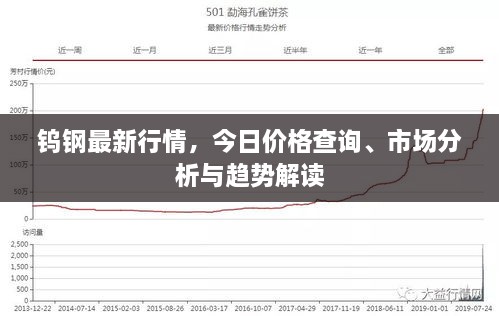 钨钢最新行情，今日价格查询、市场分析与趋势解读
