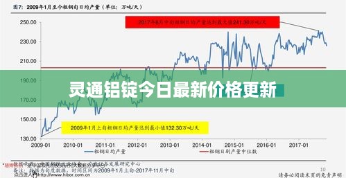 灵通铝锭今日最新价格更新
