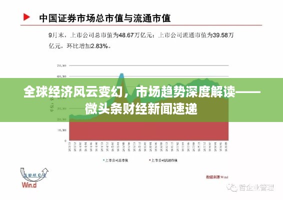全球经济风云变幻，市场趋势深度解读——微头条财经新闻速递