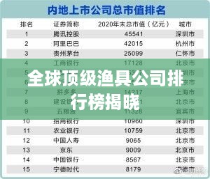 全球顶级渔具公司排行榜揭晓