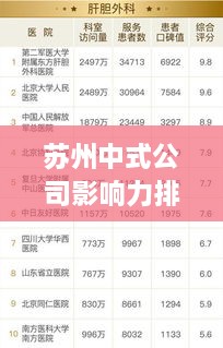 苏州中式公司影响力排名榜单揭晓！
