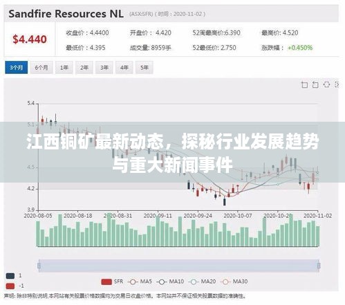 江西铜矿最新动态，探秘行业发展趋势与重大新闻事件