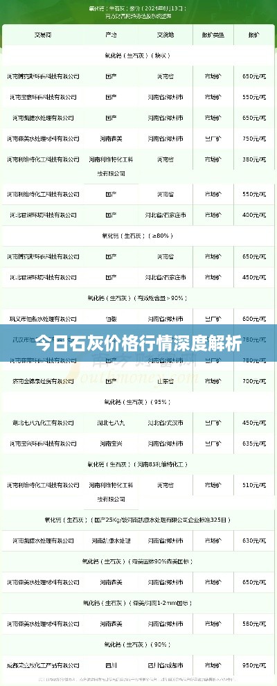 今日石灰价格行情深度解析