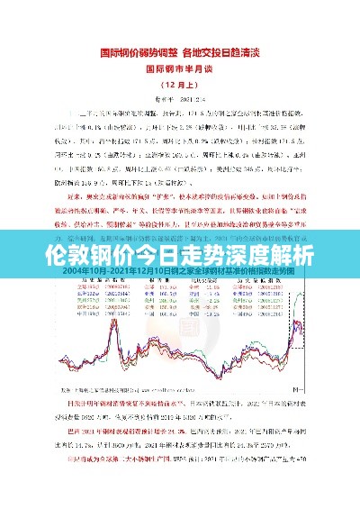 伦敦钢价今日走势深度解析