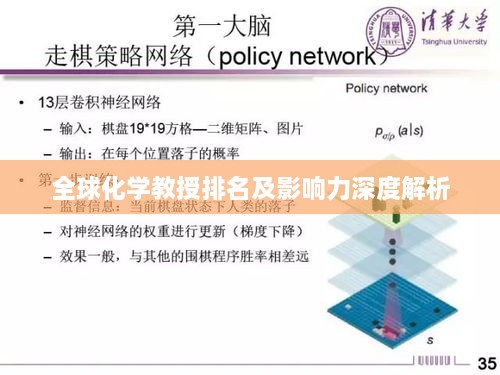 全球化学教授排名及影响力深度解析