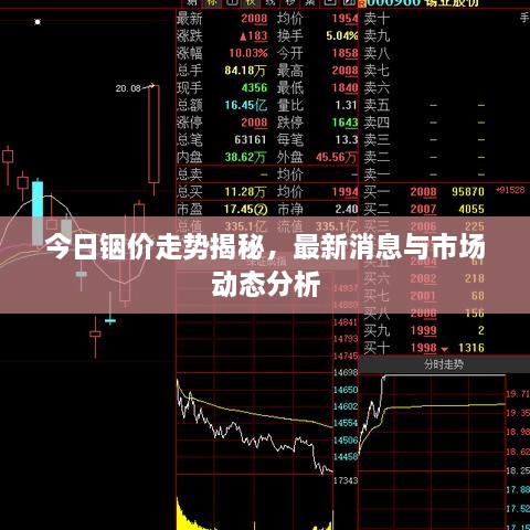 今日铟价走势揭秘，最新消息与市场动态分析
