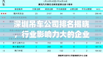 深圳吊车公司排名揭晓，行业影响力大的企业榜单