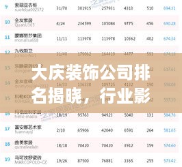 大庆装饰公司排名揭晓，行业影响力榜单及热门公司推荐