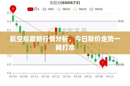 航空股最新行情分析，今日股价走势一网打尽