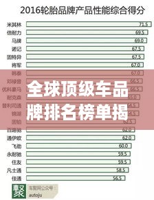 全球顶级车品牌排名榜单揭晓！