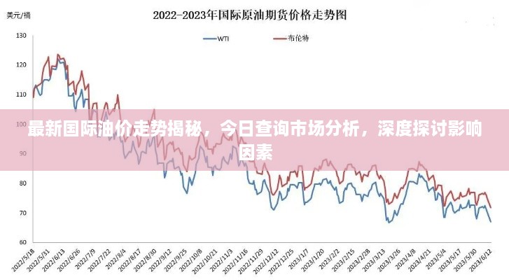 最新国际油价走势揭秘，今日查询市场分析，深度探讨影响因素