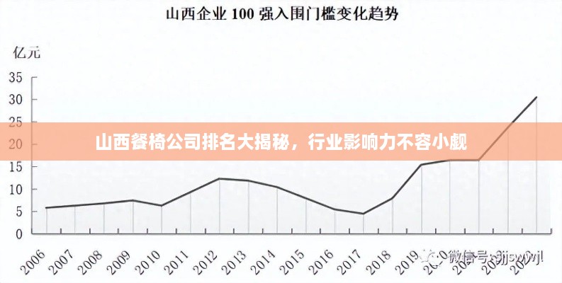 山西餐椅公司排名大揭秘，行业影响力不容小觑