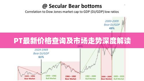 PT最新价格查询及市场走势深度解读