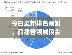 今日最新排名预测，洞悉各领域顶尖竞争态势分析