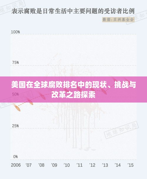 美国在全球腐败排名中的现状、挑战与改革之路探索