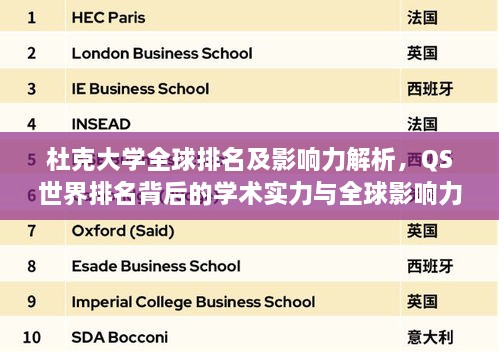 杜克大学全球排名及影响力解析，QS世界排名背后的学术实力与全球影响力