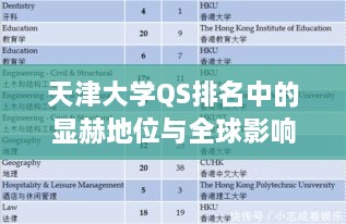 天津大学QS排名中的显赫地位与全球影响力瞩目