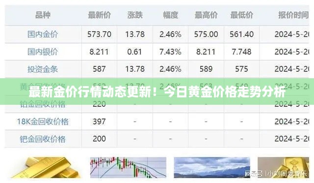 最新金价行情动态更新！今日黄金价格走势分析